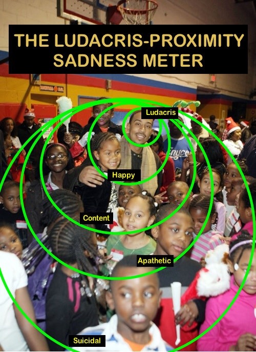 ludacris sadness proximity meter
